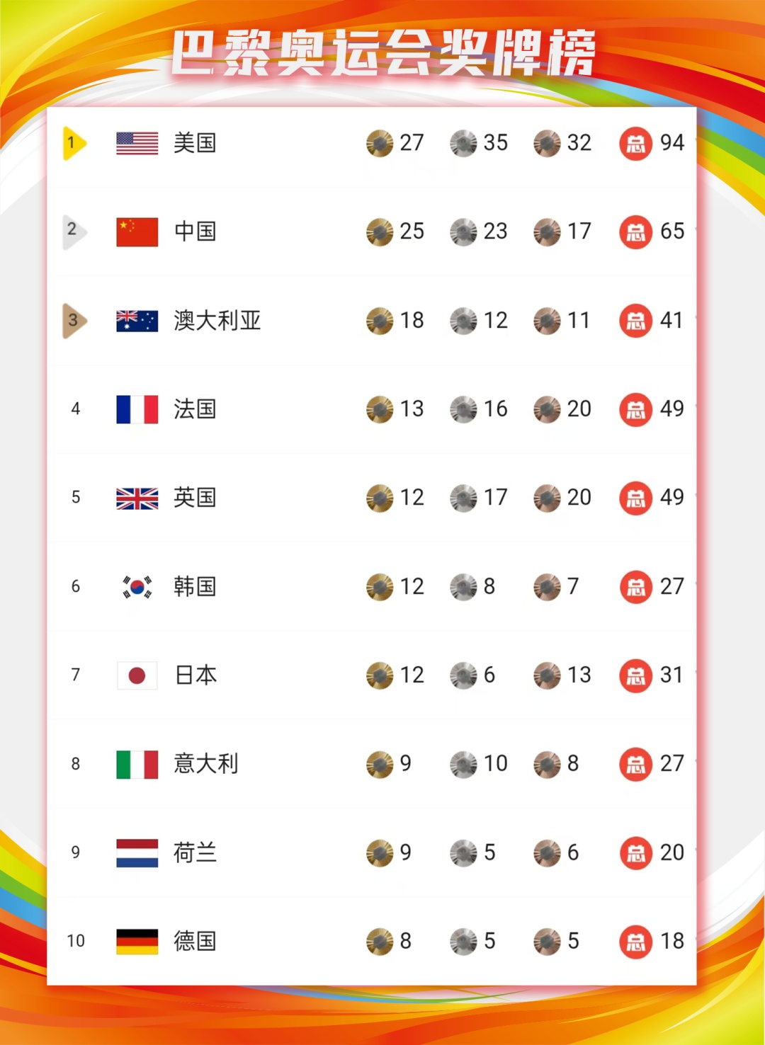 中国奥运纪录夜，+3！花游队首夺金牌，金鸡独“李”卫冕，侯志慧破纪录逆转