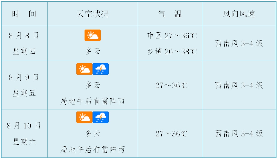 今年5号台风“玛利亚”生成！海口未来天气→