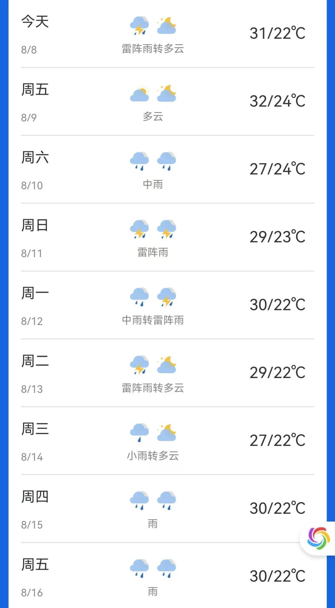 注意！暴雨、雷电！沈阳多地预警！未来几天雨情预报来了！