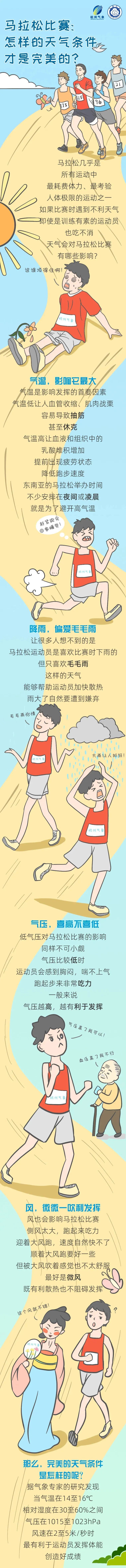 气候变化下的马拉松成绩，会受到影响吗？