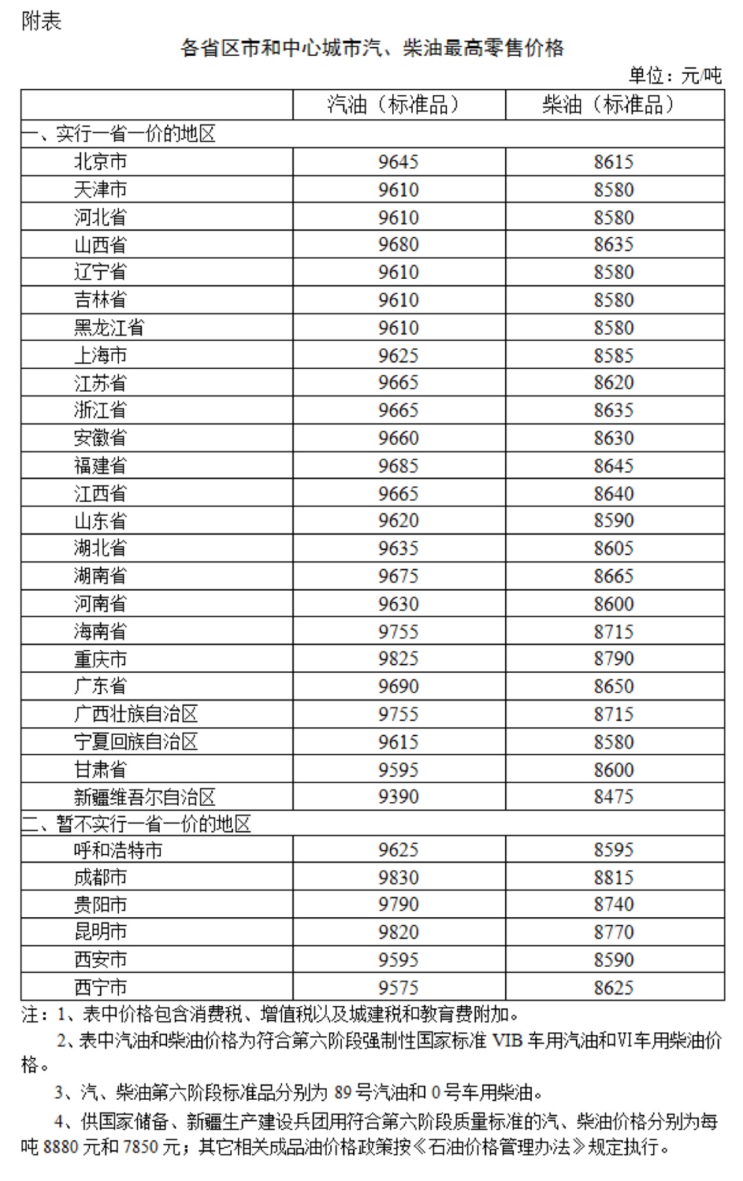 价格大降!今天24时起,调整! 价格大降!今天24时起,调整!