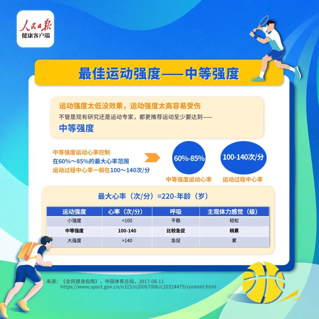 运动才是治愈一切的“良药”！6种“最佳运动”方式，很多人没锻炼对！