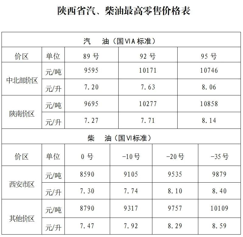 陕西省成品油价格调整通告 陕西省成品油价格调整通告