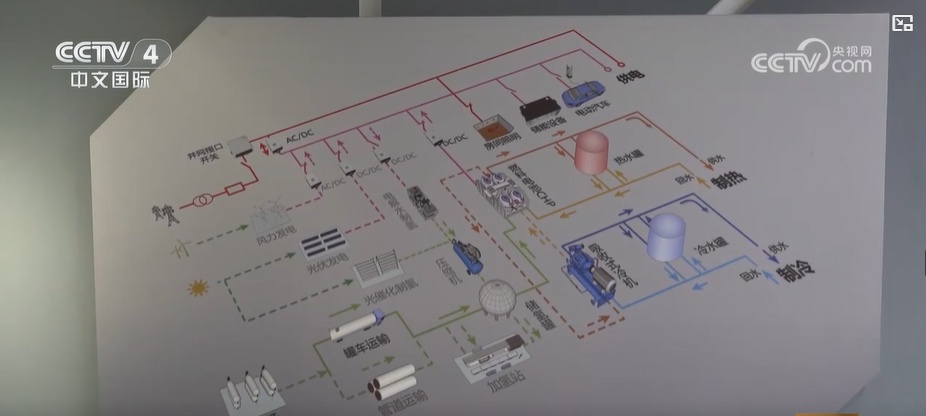 走进实验室看新质生产力|零碳供能:为“双碳”目标提供新路径 走进实验室看新质生产力|零碳供能:为“双碳”目标提供新路径