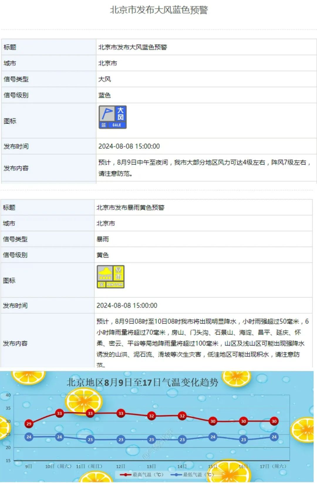 北京暴雨黄警!明日大到暴雨,局地大暴雨→ 北京暴雨黄警!明日大到暴雨,局地大暴雨→