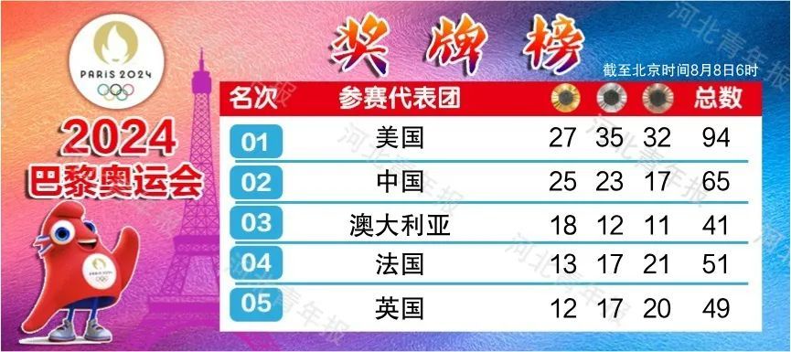 一夜过去，金牌+3！今日，河北运动员巩立姣首秀