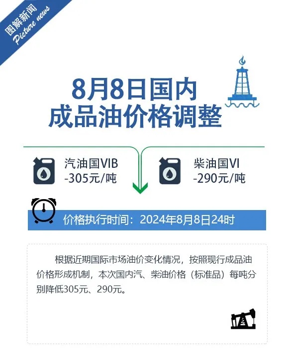 陕西省成品油价格调整通告 陕西省成品油价格调整通告