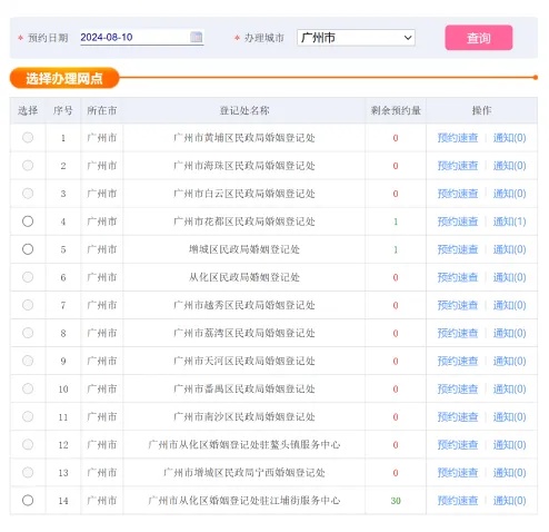 广东多地宣布：这周六结婚登记有余号→