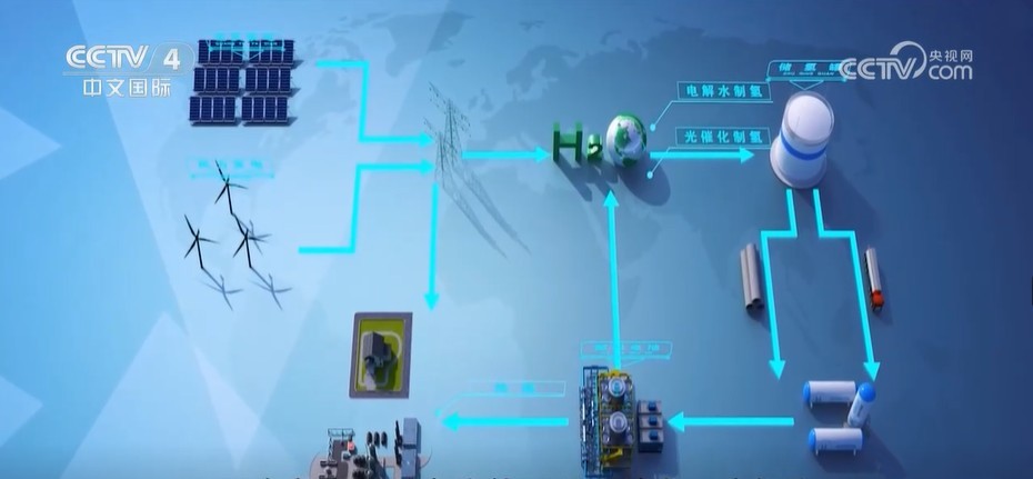 走进实验室看新质生产力|零碳供能:为“双碳”目标提供新路径 走进实验室看新质生产力|零碳供能:为“双碳”目标提供新路径