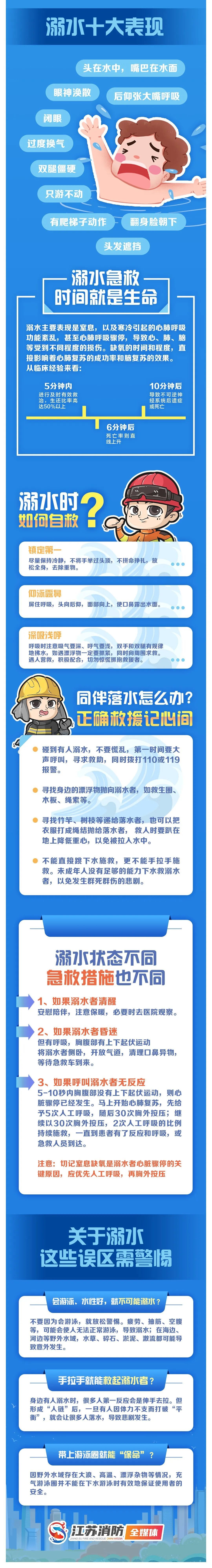 警惕!为了捞鱼,1人遇难、2人失联! 警惕!为了捞鱼,1人遇难、2人失联!