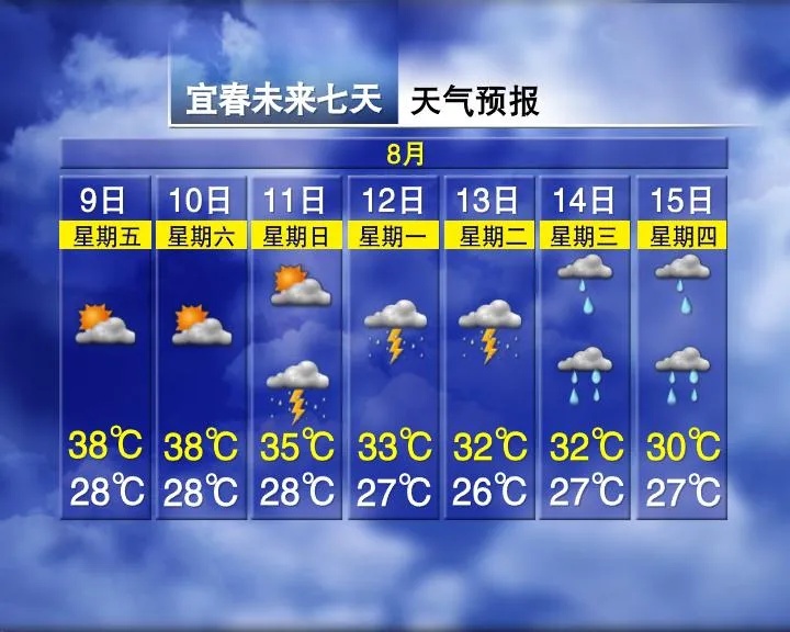 马上大反转！骤降8℃！南昌要下雨了……
