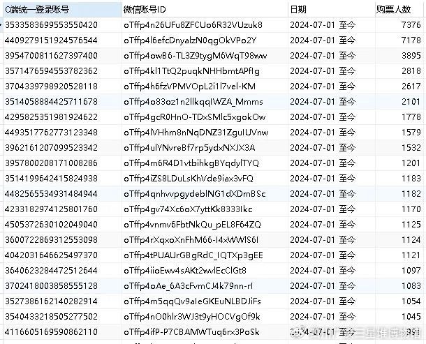 域名所有者与注册联系人姓名不符，这种现象背后隐藏着怎样的潜在风险？