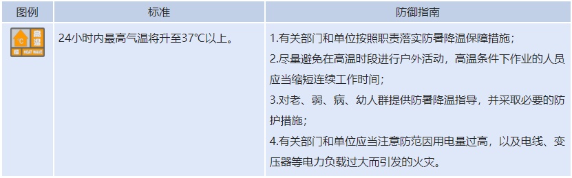 新疆：高温返场，预警升级！局地可达40℃+