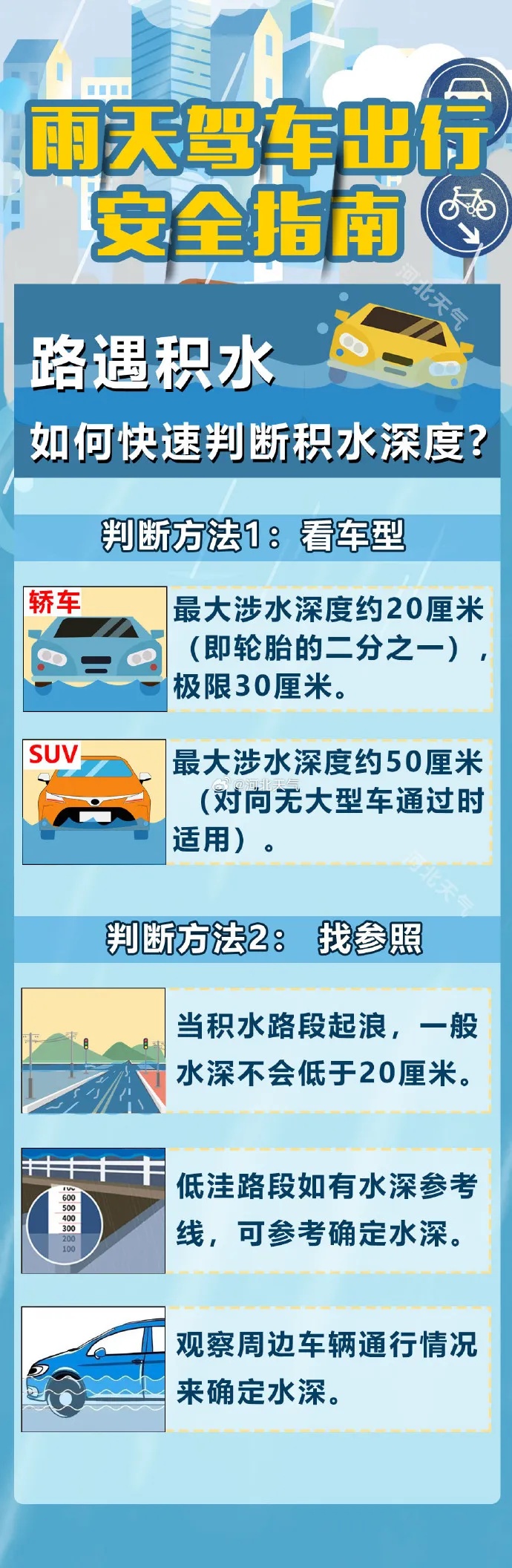 大雨+暴雨+大暴雨！河北应急响应升级！多预警连发