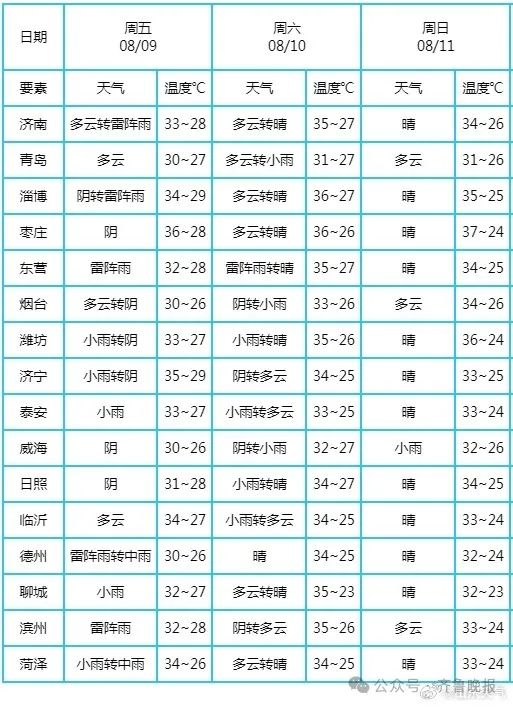 新一轮强降雨上线!山东多地中到大雨局部暴雨+阵风10级 新一轮强降雨上线!山东多地中到大雨局部暴雨+阵风10级
