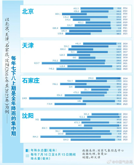 降水多,气温高!画像今年“七下八上” 降水多,气温高!画像今年“七下八上”