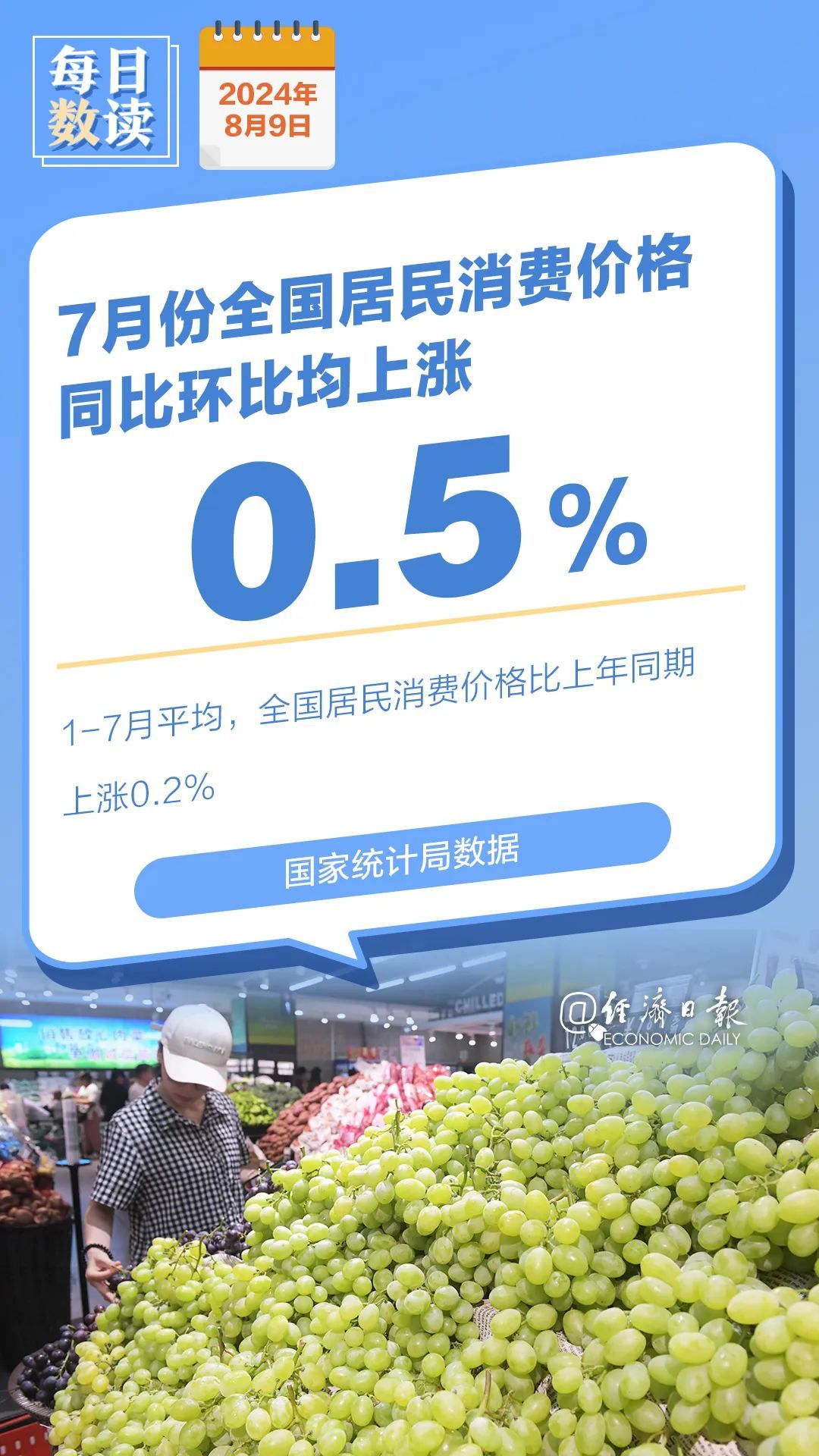 7月份CPI、PPI数据公布→