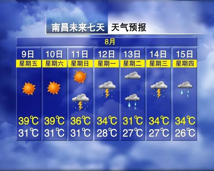 马上大反转！骤降8℃！南昌要下雨了……
