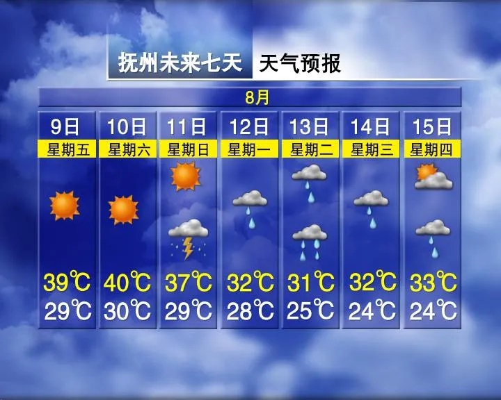 马上大反转！骤降8℃！南昌要下雨了……