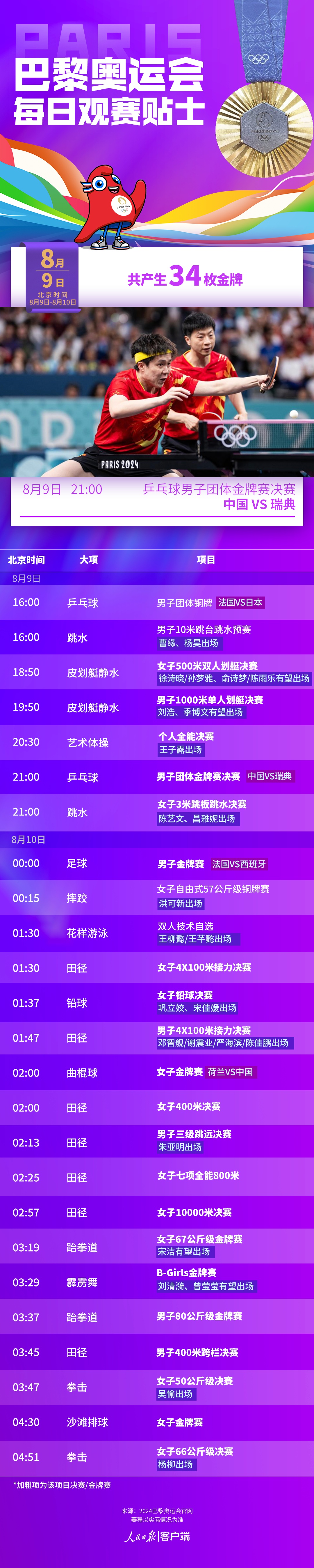 国乒男团冲击五连冠、中国女曲冲金！今日奥运赛程