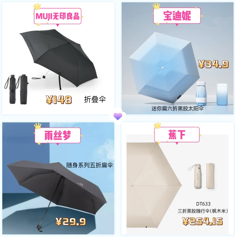 消保委测评40款遮阳伞,标称“宏达”的样品防晒效果差! 消保委测评40款遮阳伞,标称“宏达”的样品防晒效果差!