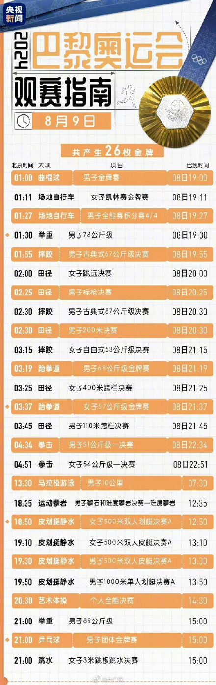 8月9日奥运会赛程速览