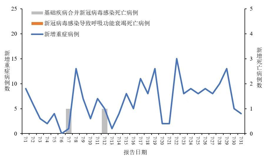 上海“阳了”的人又多了？官方提示：持续上升！张文宏发声：新冠逐渐成为阶段性流行呼吸道疾病