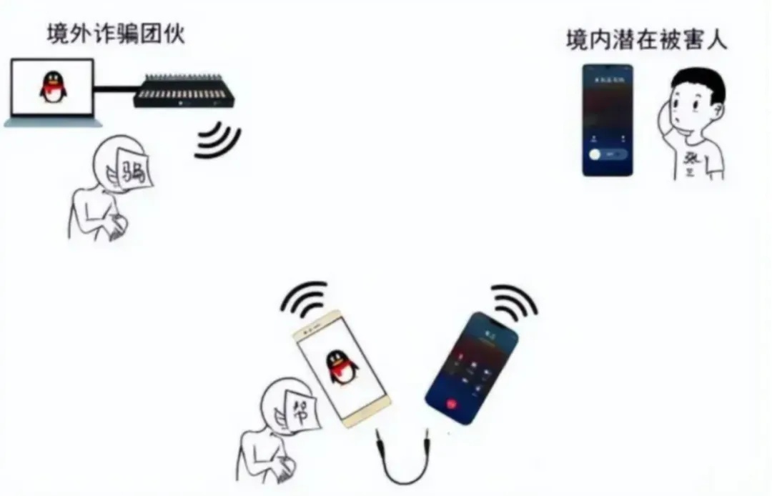 打电话一小时赚300元？一旦拨通，涉嫌犯罪！