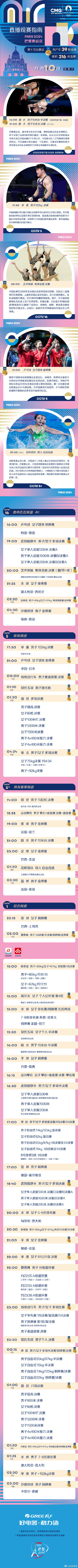 巴黎奥运会第15个比赛日:国乒女团冲击五连冠 跳水梦之队期待包揽8金 巴黎奥运会第15个比赛日:国乒女团冲击五连冠 跳水梦之队期待包揽8金