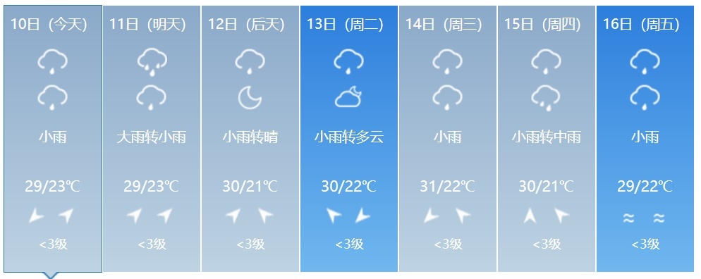 吉林省新一轮强降雨来袭！多地有大到暴雨！最新预警→