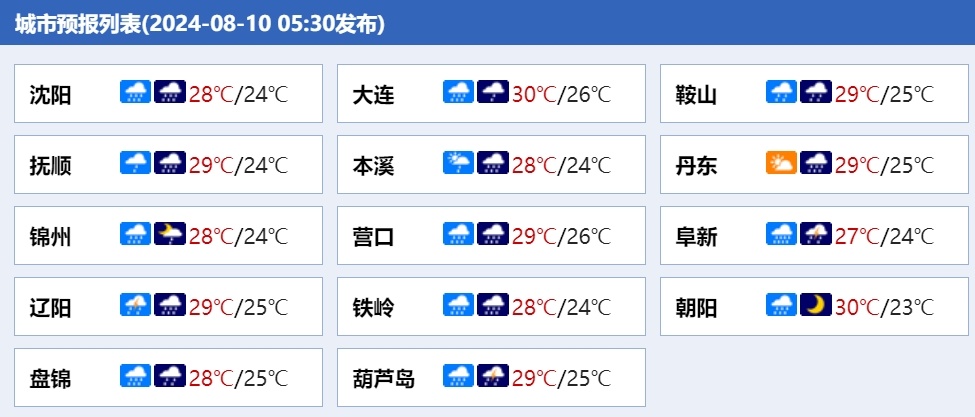 局地有暴雨、大暴雨！辽宁多地发布地质灾害黄色预警！沈阳这场雨…