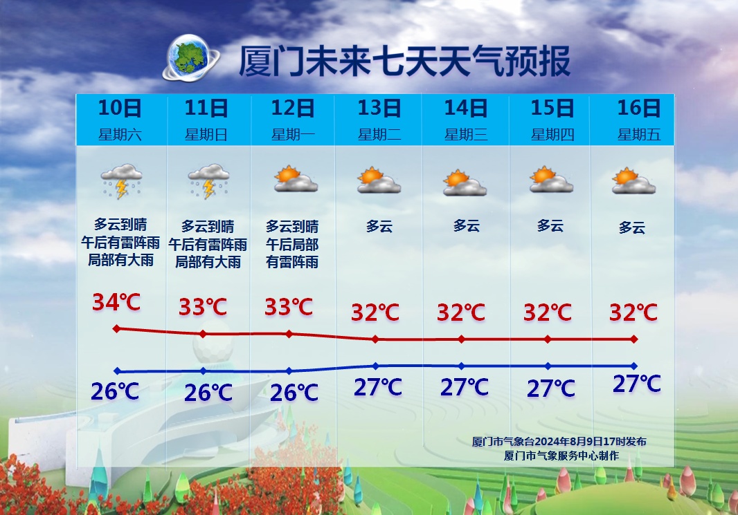 大雨！冰雹！强对流！即将抵达福建！降温也要来了