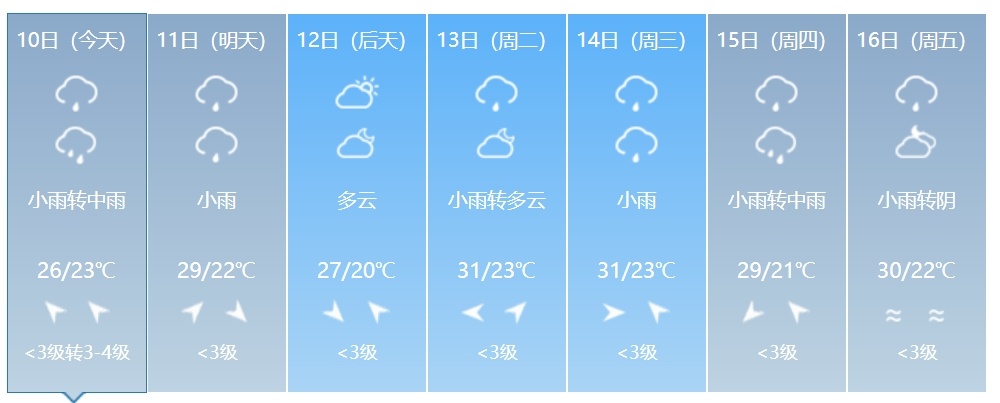 吉林省新一轮强降雨来袭！多地有大到暴雨！最新预警→