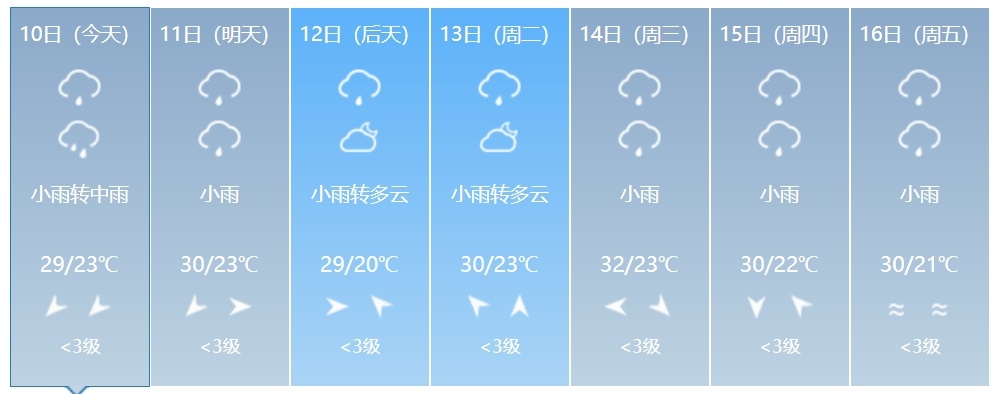 吉林省新一轮强降雨来袭！多地有大到暴雨！最新预警→