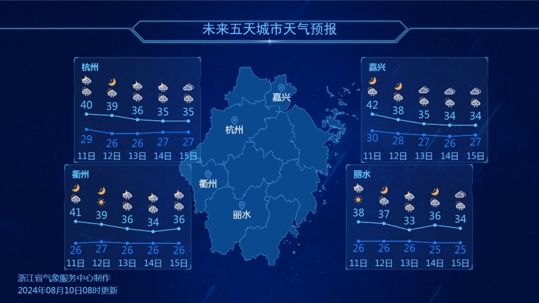 短时暴雨、雷雨大风！浙江极端高温即将退场，仍需警惕强对流天气