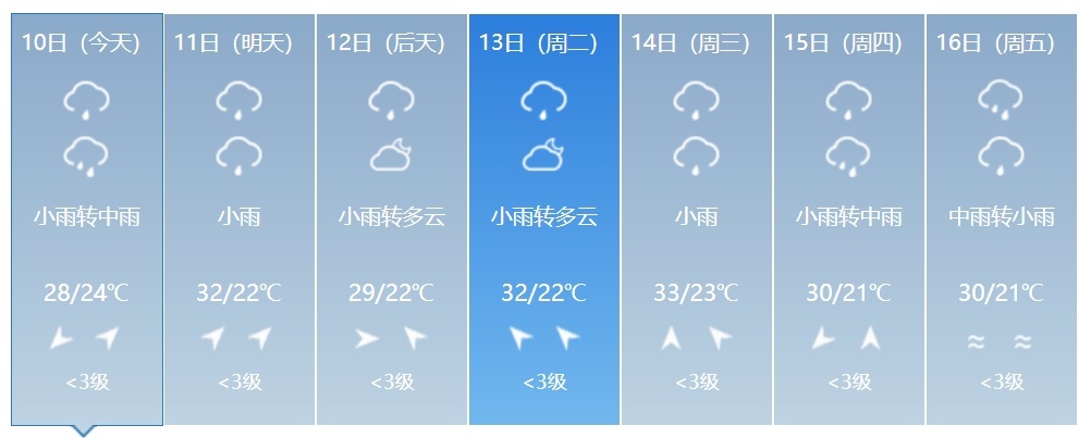 吉林省新一轮强降雨来袭！多地有大到暴雨！最新预警→