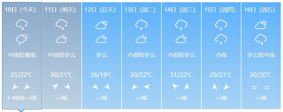 吉林省新一轮强降雨来袭！多地有大到暴雨！最新预警→