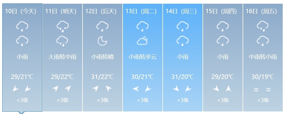 吉林省新一轮强降雨来袭！多地有大到暴雨！最新预警→