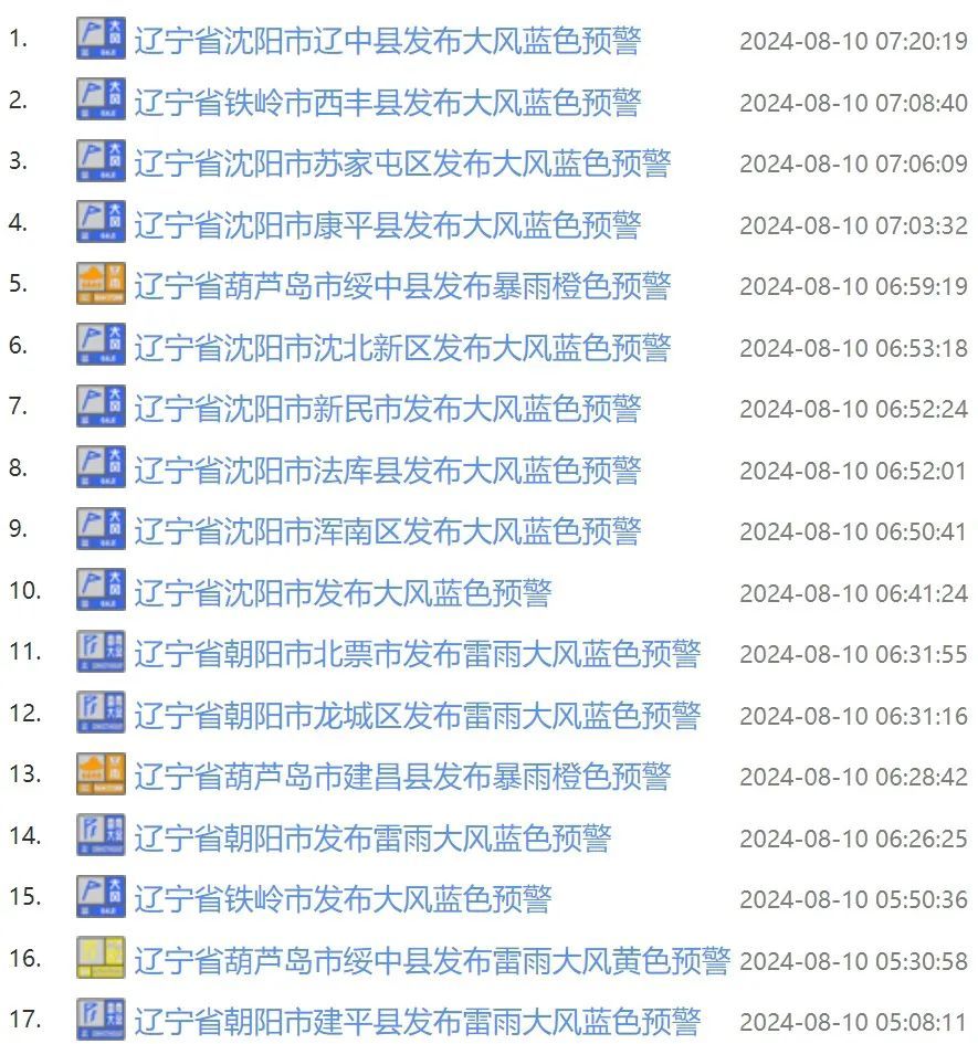 局地有暴雨、大暴雨！辽宁多地发布地质灾害黄色预警！沈阳这场雨…