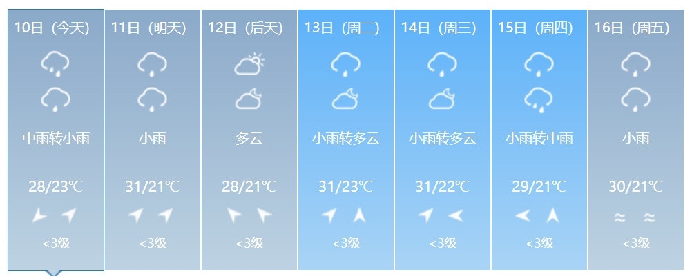 吉林省新一轮强降雨来袭！多地有大到暴雨！最新预警→