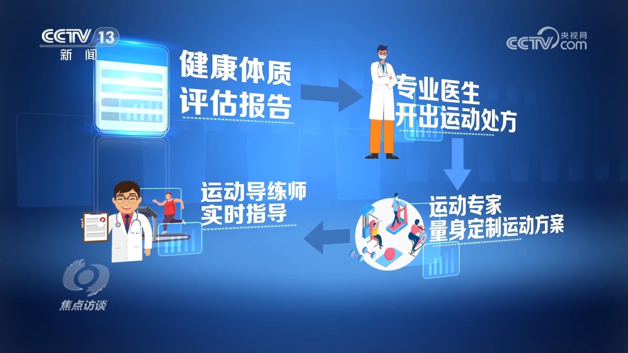 焦点访谈：家门口的健身新模式