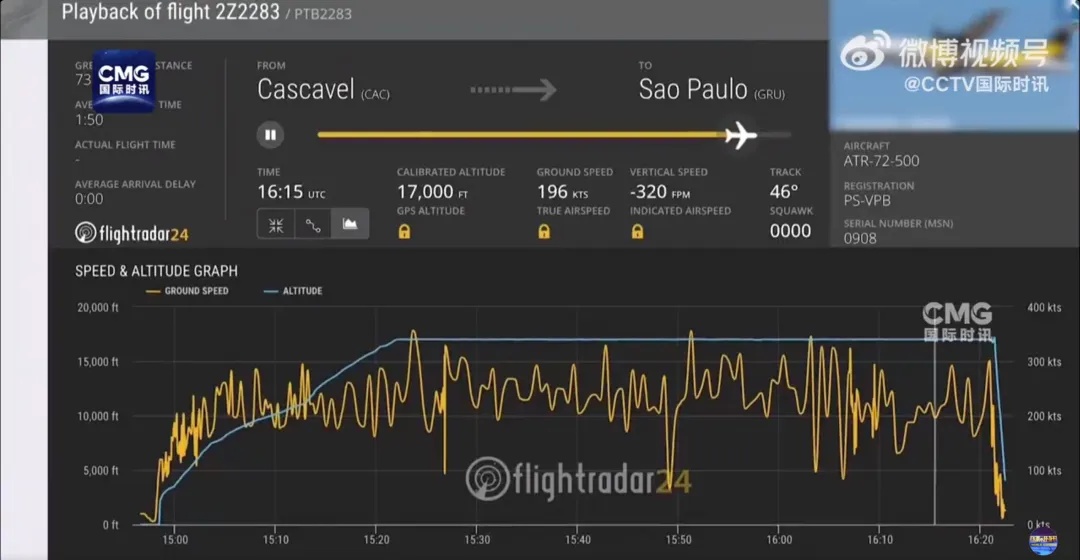巴西一客机坠毁,61人全部遇难!2名误机乘客逃过一劫 巴西一客机坠毁,61人全部遇难!2名误机乘客逃过一劫