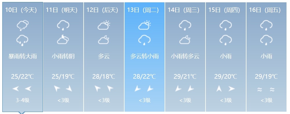 吉林省新一轮强降雨来袭！多地有大到暴雨！最新预警→
