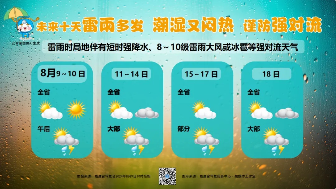 大雨！冰雹！强对流！即将抵达福建！降温也要来了