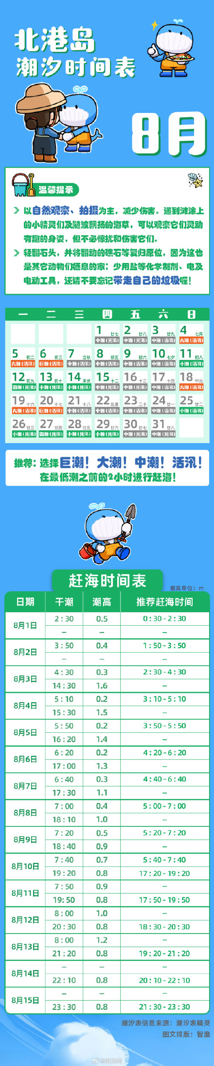 收藏!赶海前先看这份8月海口北港岛潮汐表 收藏!赶海前先看这份8月海口北港岛潮汐表