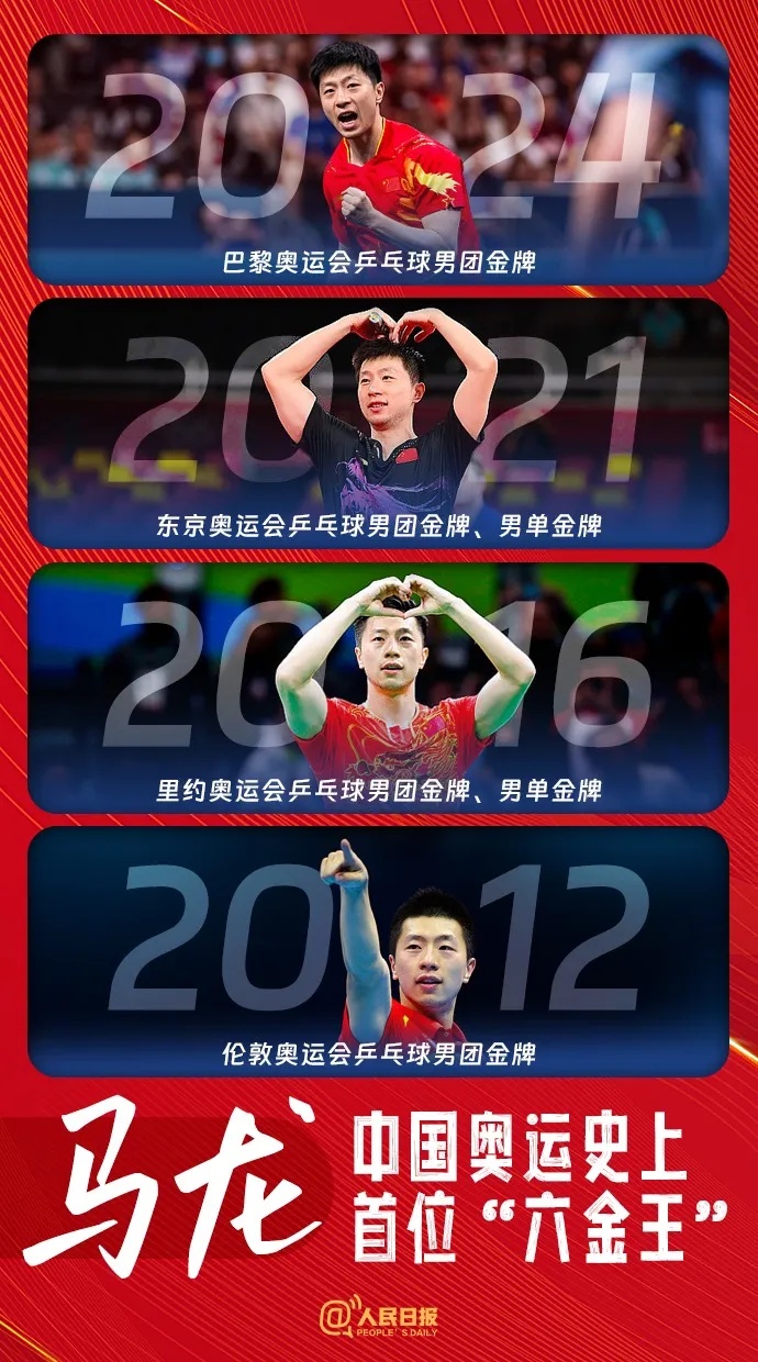 热搜爆了！奥运会后，马龙会退役吗？