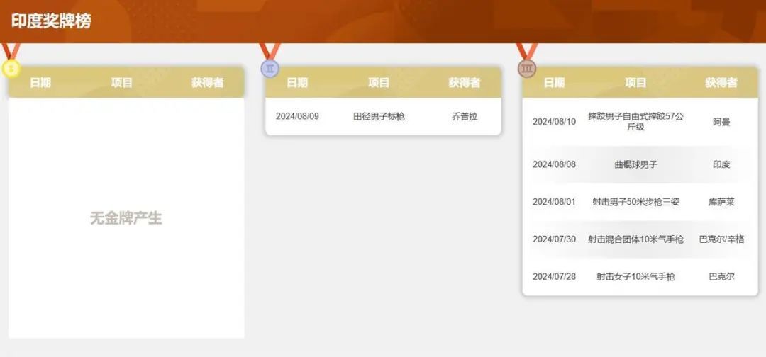 国际奥委会明确拒绝：不可能给她一枚银牌