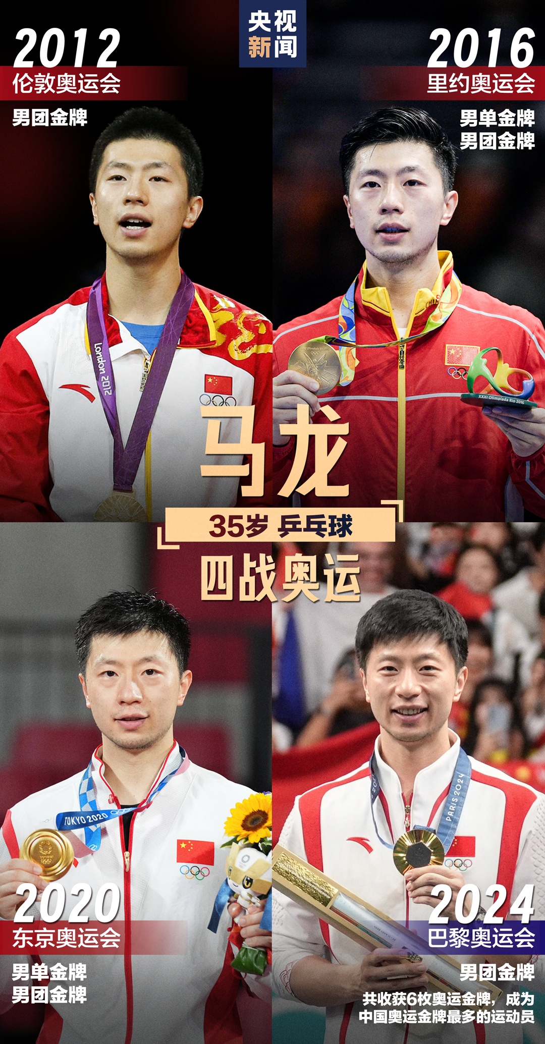 四战奥运、五战奥运，致敬老将！