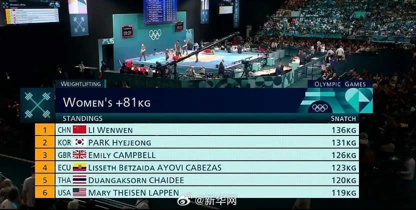 李雯雯,第40金!中国体育又创新纪录 李雯雯,第40金!中国体育又创新纪录