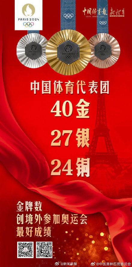中国40金收官创境外奥运会参赛新纪录 中国40金收官创境外奥运会参赛新纪录